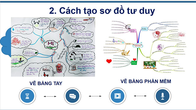 PowerPoint Tin học 6 Sơ đồ tư duy