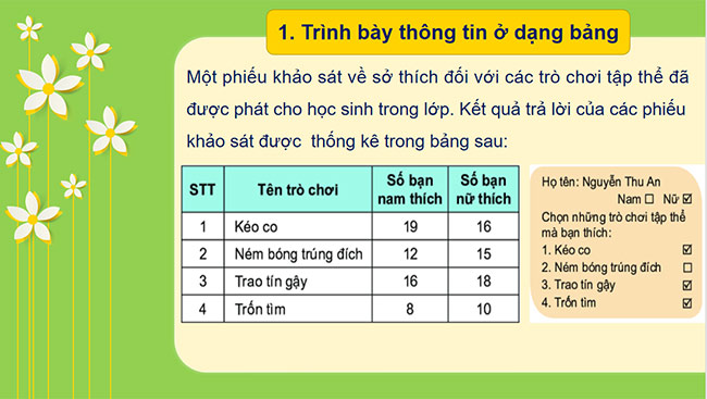 PowerPoint Tin học 6 Trình bày thông tin ở dạng bảng
