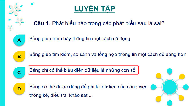 PowerPoint Tin học 6 Trình bày thông tin ở dạng bảng