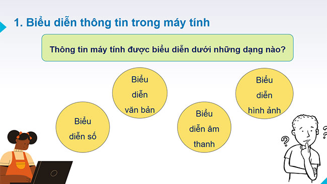 PowerPoint Tin học 6 Thông tin trong máy tính