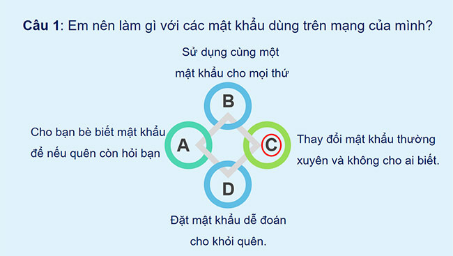 PowerPoint Tin học 6 An toàn thông tin trên Internet