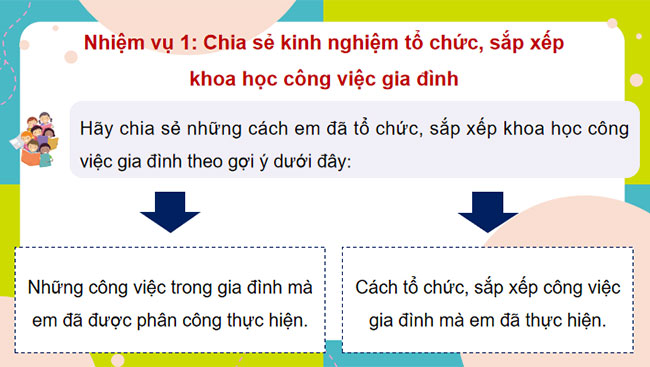 Giáo án PowerPoint HĐTN 9 Bài 2