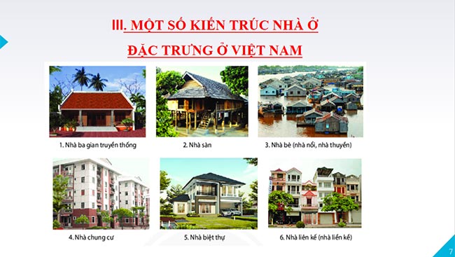 PowerPoint Công nghệ 6 Bài 1: Nhà ở đối với con người