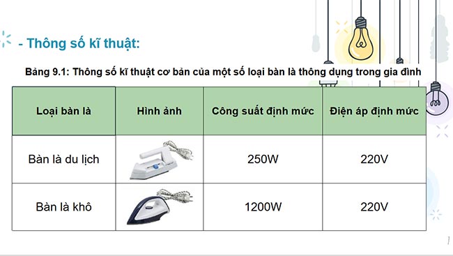 PowerPoint Công nghệ 6 Bài 9: Sử dụng đồ dùng điện trong gia đình