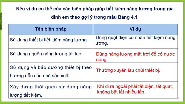 PowerPoint Công nghệ 6 Ôn tập Chương 1