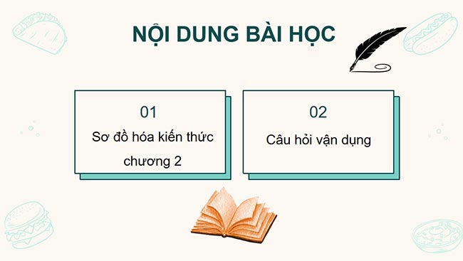 PowerPoint Công nghệ 6 Ôn tập Chương 2