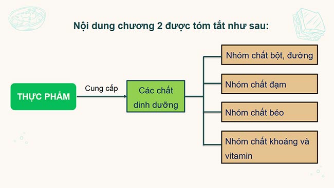PowerPoint Công nghệ 6 Ôn tập Chương 2