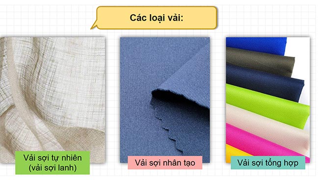 PowerPoint Công nghệ 6 Ôn tập Chương 3