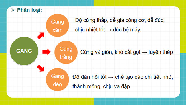 Vật liệu thông dụng và vật liệu mới dùng trong cơ khí