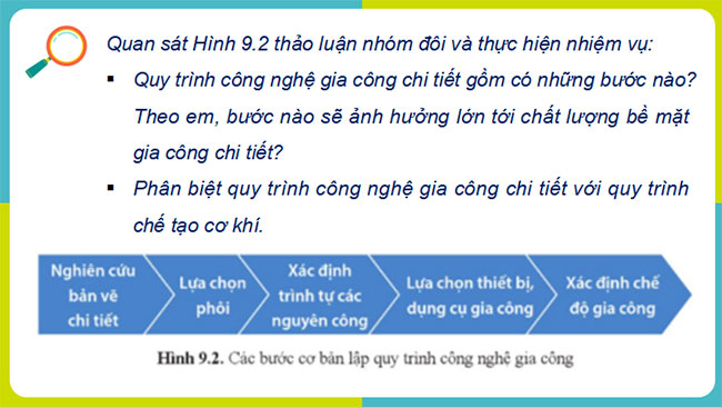 Quy trình gia công chi tiết