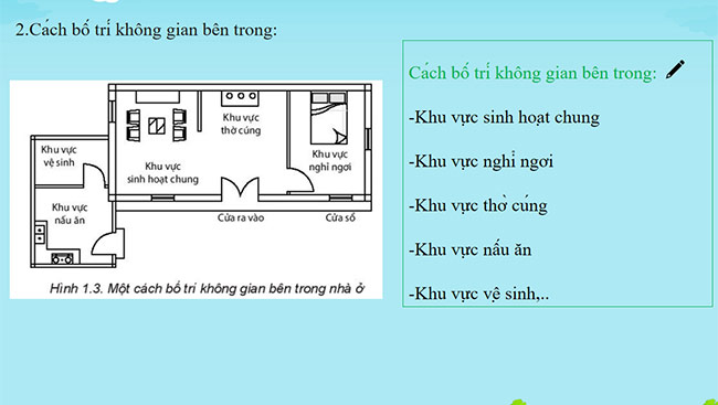 PowerPoint Công nghệ 6 Bài 1: Khái quát về nhà ở