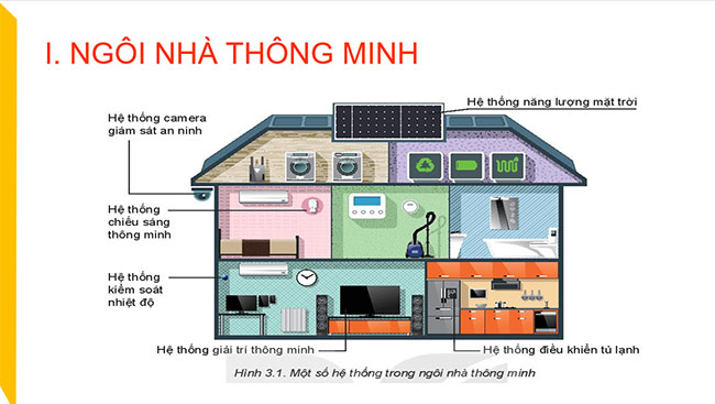 PowerPoint Công nghệ 6 Bài 3: Ngôi nhà thông minh