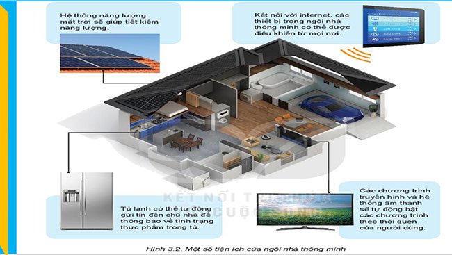 PowerPoint Công nghệ 6 Bài 3: Ngôi nhà thông minh