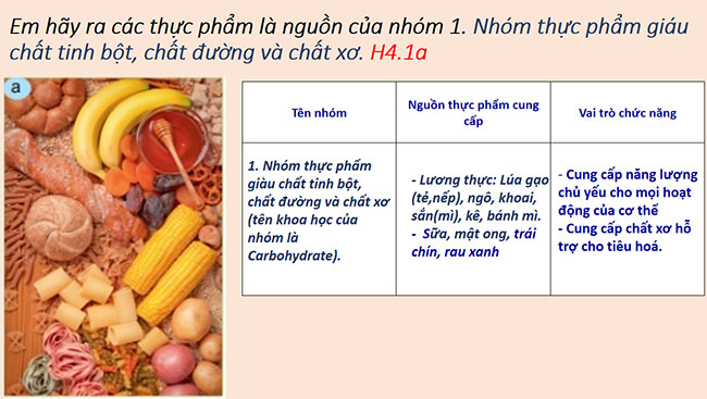 PowerPoint Công nghệ 6 Bài 4: Thực phẩm và dinh dưỡng