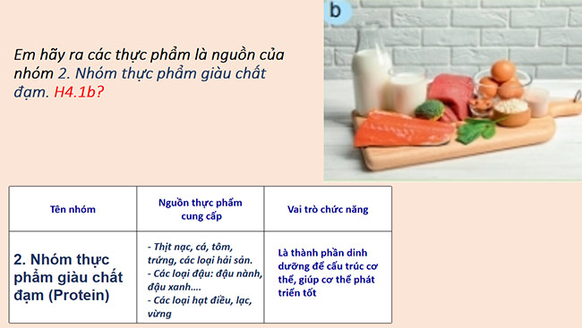 PowerPoint Công nghệ 6 Bài 4: Thực phẩm và dinh dưỡng