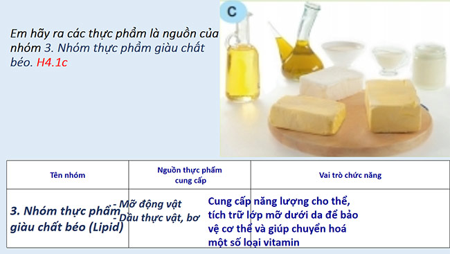PowerPoint Công nghệ 6 Bài 4: Thực phẩm và dinh dưỡng