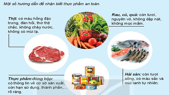 PowerPoint Công nghệ 6 Bài 5: Phương pháp bảo quản và chế biến thực phẩm