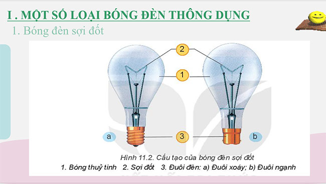 PowerPoint Công nghệ 6 Bài 11: Đèn điện