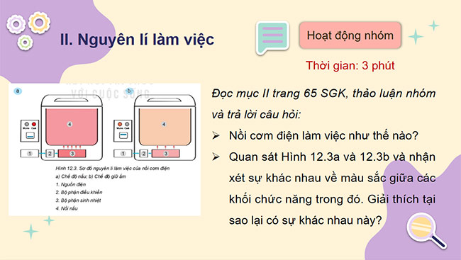 PowerPoint Công nghệ 6 Bài 12: Nồi cơm điện