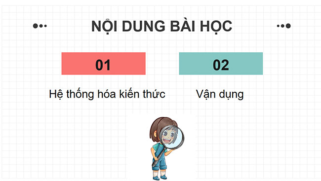 PowerPoint Công nghệ 6 Ôn tập Chương III