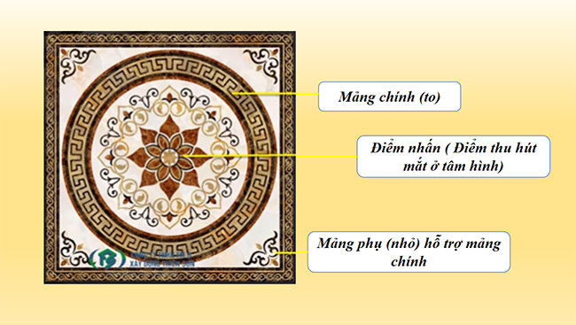 PowerPoint Mĩ thuật 6 Thảm trang trí với hoạ tiết trống đồng