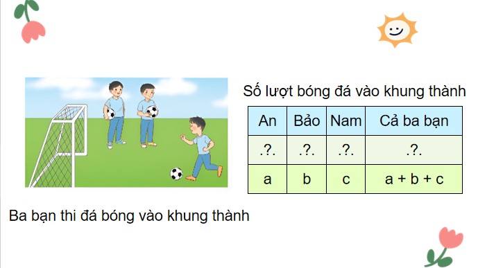 Giáo án Toán 4 Bài 12: Biểu thức có chứa chữ (tiếp theo)