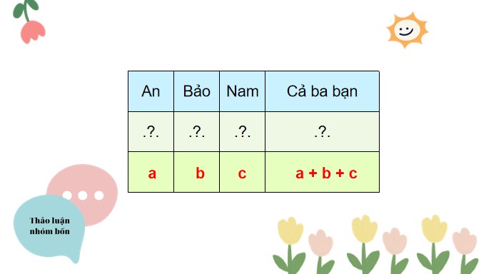 Giáo án Toán 4 Bài 12: Biểu thức có chứa chữ (tiếp theo)