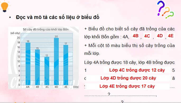 PowerPoint Toán 4 Bài 17: Biểu đồ cột