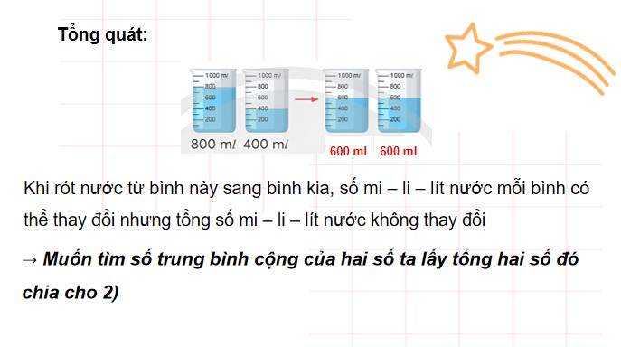 PowerPoint Toán 4 Bài 19: Tìm số trung bình cộng