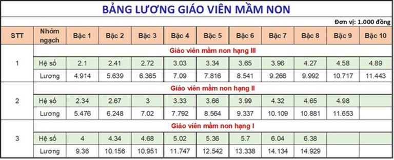 Giáo viên mầm non 