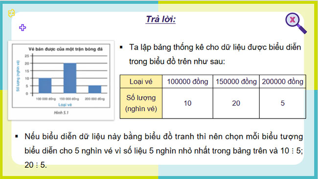 Biểu diễn dữ liệu bằng bảng, biểu đồ 