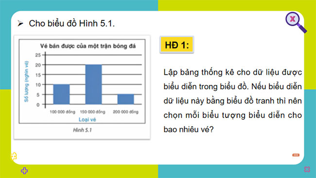 Biểu diễn dữ liệu bằng bảng, biểu đồ 