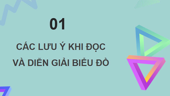 Phân tích số liệu thống kê dựa vào biểu đồ 