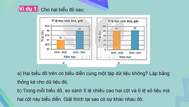 Phân tích số liệu thống kê dựa vào biểu đồ 