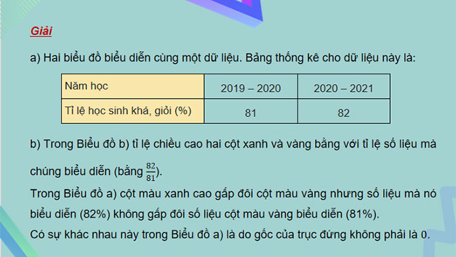 Phân tích số liệu thống kê dựa vào biểu đồ 
