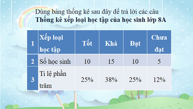 Luyện tập chung trang 106 