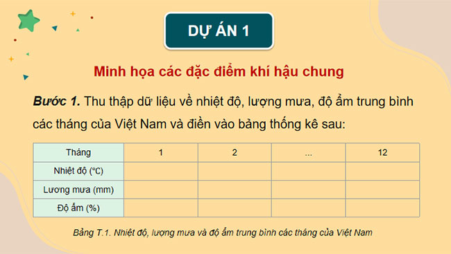 Phân tích đặc điểm khí hậu Việt Nam