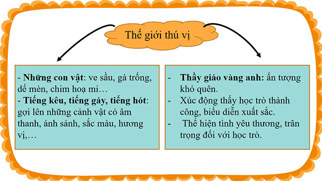 PowerPoint Tiếng Việt 4 Tìm hiểu cách viết đoạn văn nêu ý kiến