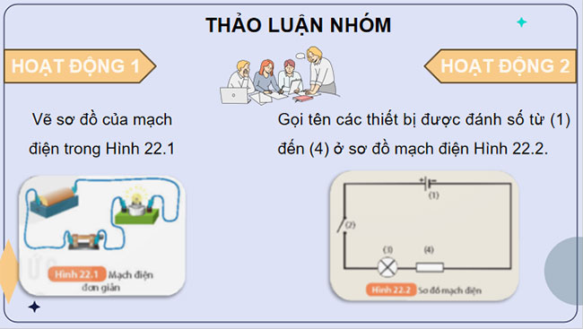 PowerPoint KHTN 8 Bài 22 KNTT