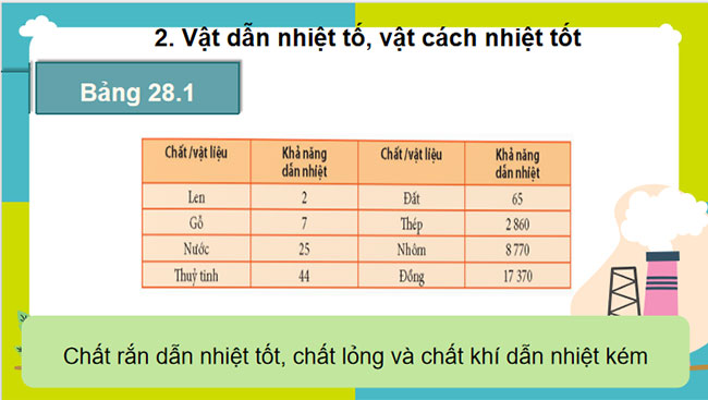 PowerPoint KHTN 8 Bài 28 KNTT