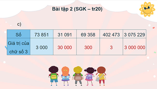 PowerPoint Toán 4 Các số có nhiều chữ số (tiếp theo)