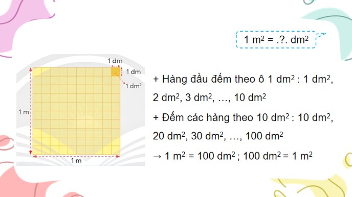 PowerPoint Toán 4 Bài 21: Mét vuông