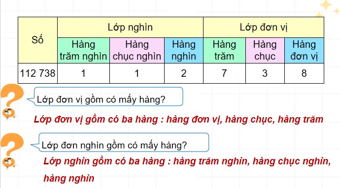 PowerPoint Toán 4 Bài 24: Các số có sáu chữ số. Hàng và lớp