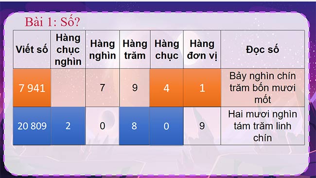 PowerPoint Toán 4 Ôn tập các số đến 100 000