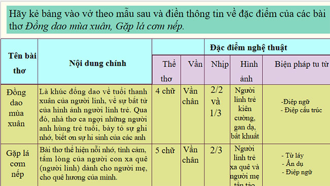 Củng cố mở rộng