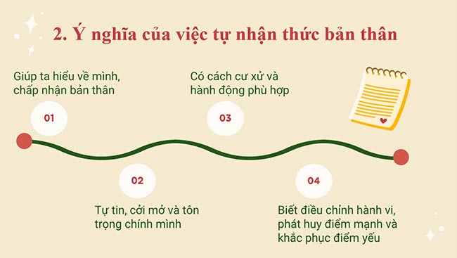 PowerPoint Tự nhận thức bản thân