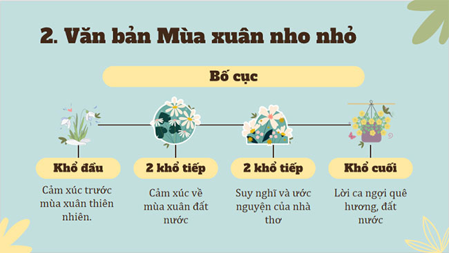  Mùa xuân nho nhỏ