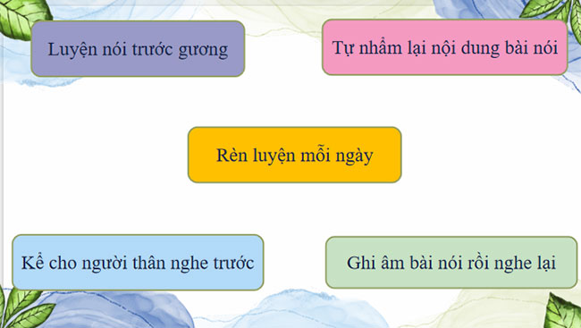 Trao đổi về một vấn đề mà em quan tâm