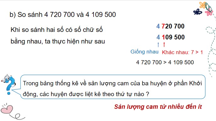 PowerPoint Toán 4 Bài 27: So sánh và xếp thứ tự các số tự nhiên
