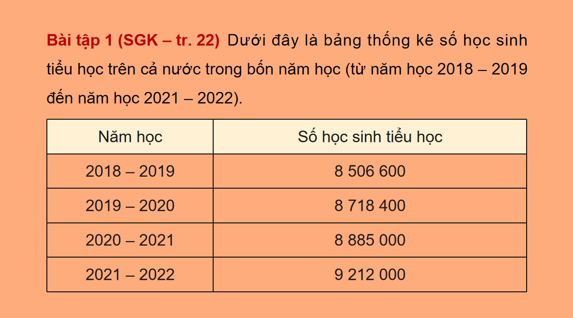 PowerPoint Toán 5 Chân trời sáng tạo Bài 7